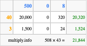 Calculate 508 times 43 using the box method