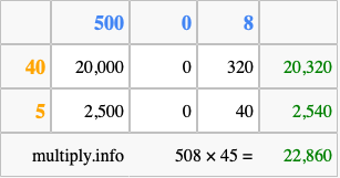 Calculate 508 times 45 using the box method