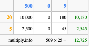 Calculate 509 times 25 using the box method