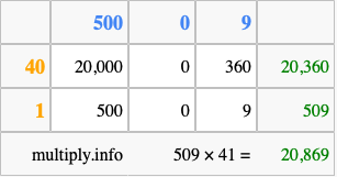 Calculate 509 times 41 using the box method