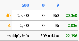 Calculate 509 times 44 using the box method