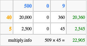 Calculate 509 times 45 using the box method