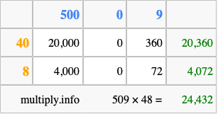 Calculate 509 times 48 using the box method