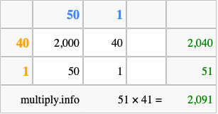 Calculate 51 times 41 using the box method