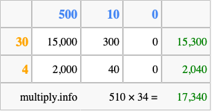 Calculate 510 times 34 using the box method