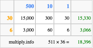 Calculate 511 times 36 using the box method