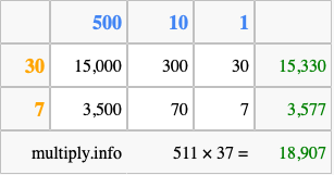 Calculate 511 times 37 using the box method