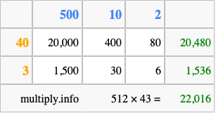 Calculate 512 times 43 using the box method