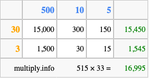 Calculate 515 times 33 using the box method