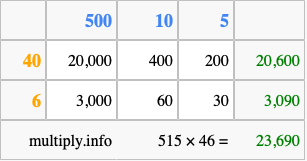 Calculate 515 times 46 using the box method