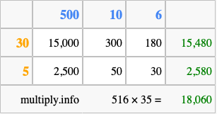 Calculate 516 times 35 using the box method