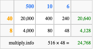 Calculate 516 times 48 using the box method