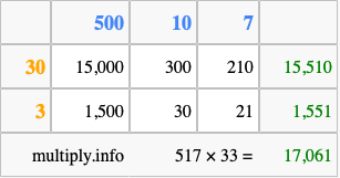 Calculate 517 times 33 using the box method