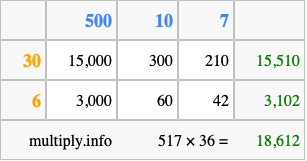 Calculate 517 times 36 using the box method
