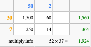 Calculate 52 times 37 using the box method