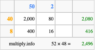 Calculate 52 times 48 using the box method