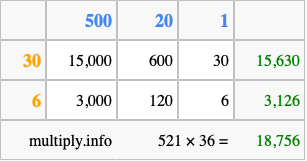 Calculate 521 times 36 using the box method