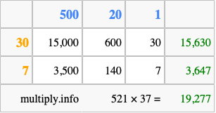 Calculate 521 times 37 using the box method