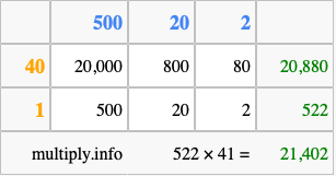 Calculate 522 times 41 using the box method