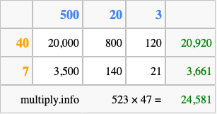 Calculate 523 times 47 using the box method