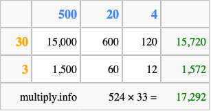 Calculate 524 times 33 using the box method