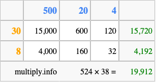 Calculate 524 times 38 using the box method