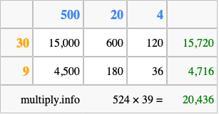 Calculate 524 times 39 using the box method