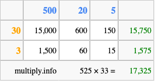 Calculate 525 times 33 using the box method