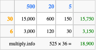 Calculate 525 times 36 using the box method