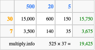 Calculate 525 times 37 using the box method