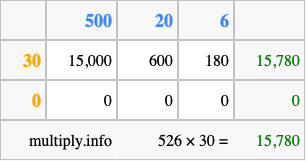 Calculate 526 times 30 using the box method