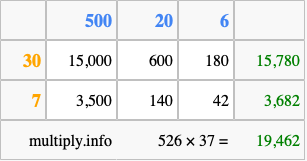 Calculate 526 times 37 using the box method
