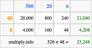 Calculate 526 times 48 using the box method