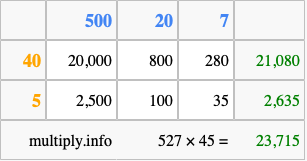 Calculate 527 times 45 using the box method