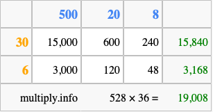 Calculate 528 times 36 using the box method