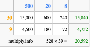Calculate 528 times 39 using the box method
