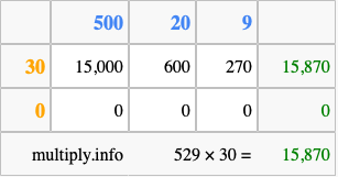 Calculate 529 times 30 using the box method