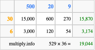 Calculate 529 times 36 using the box method