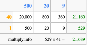 Calculate 529 times 41 using the box method