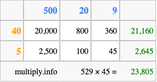 Calculate 529 times 45 using the box method
