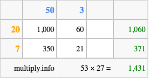 Calculate 53 times 27 using the box method