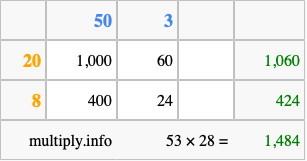 Calculate 53 times 28 using the box method