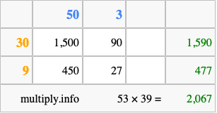 Calculate 53 times 39 using the box method