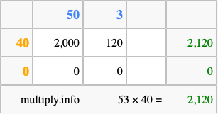 Calculate 53 times 40 using the box method