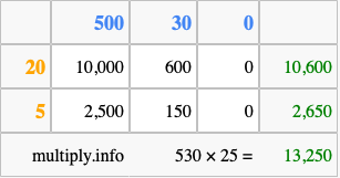 Calculate 530 times 25 using the box method