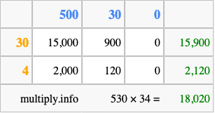 Calculate 530 times 34 using the box method