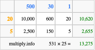 Calculate 531 times 25 using the box method