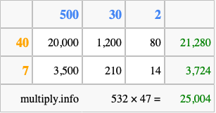 Calculate 532 times 47 using the box method
