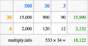 Calculate 533 times 34 using the box method