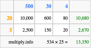 Calculate 534 times 25 using the box method